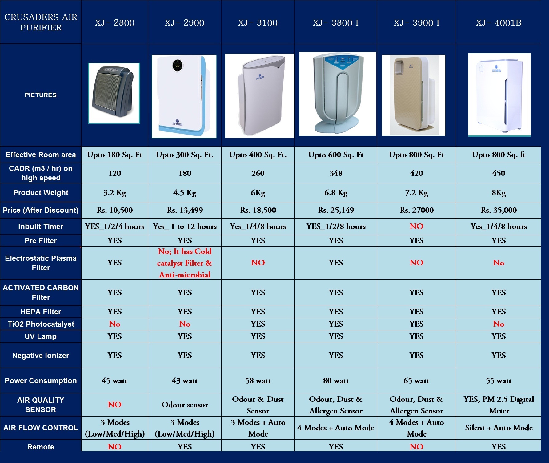 Air Filter Comparison Chart