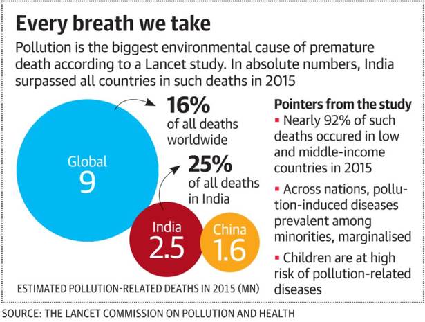 Lancet pollution studyJPG