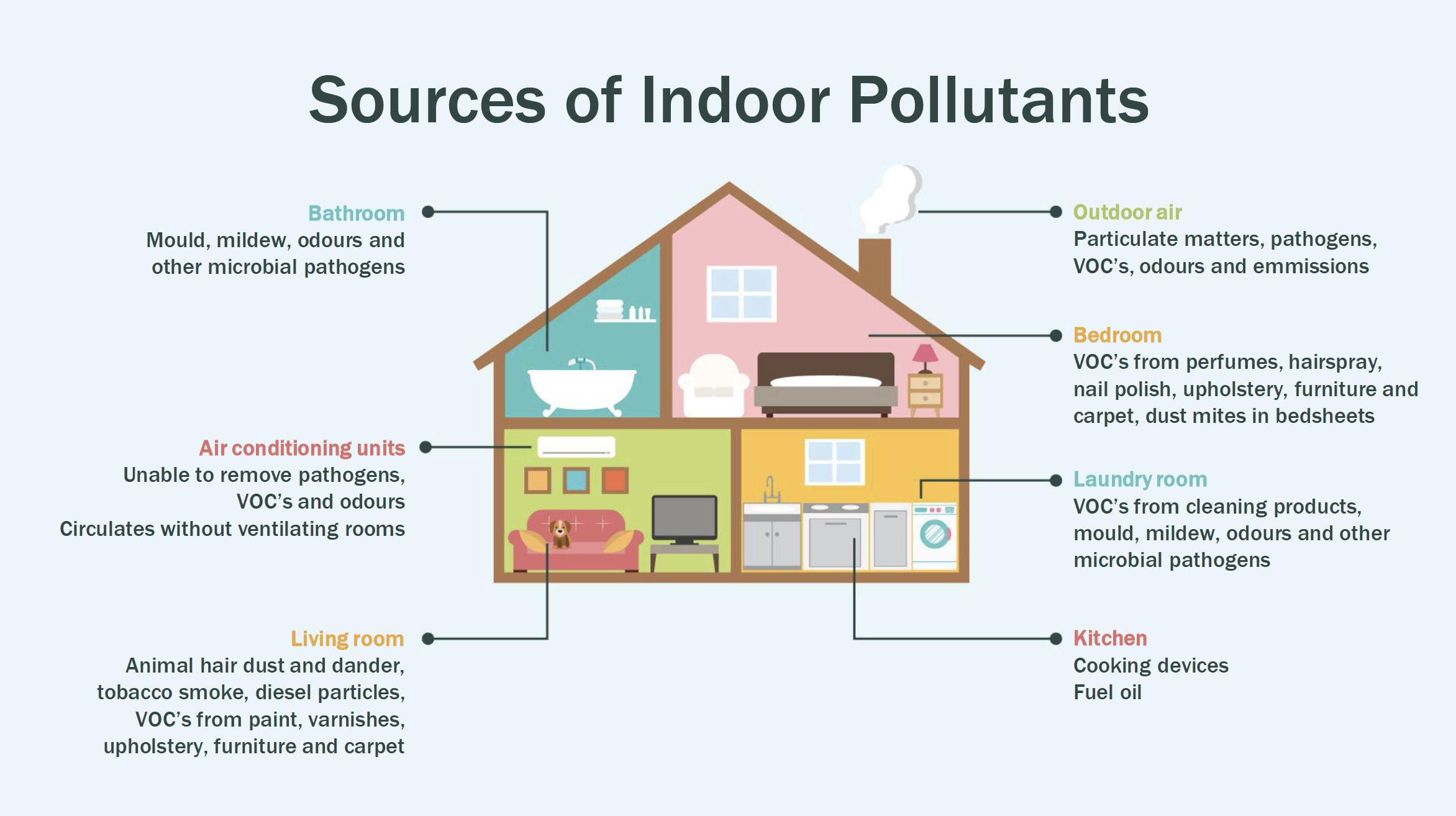 Best Air Purifier Crusaders Technologies